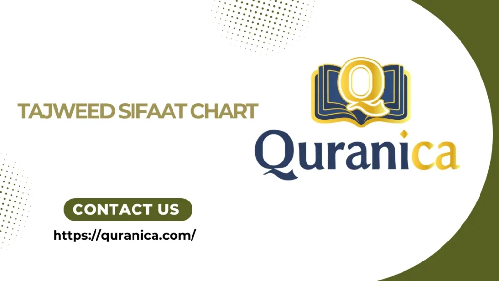 Sifaat Al Huroof In Tajweed 3 Tajweed Sifaat Chart