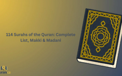 114 Surahs of the Quran: Complete List, Makki & Madani