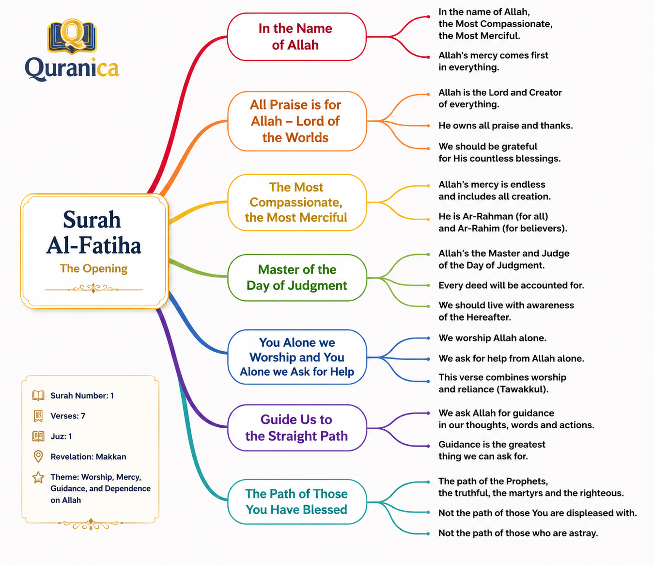 surah al-fatiha